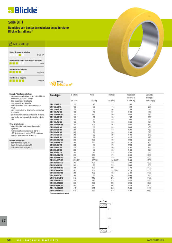 BLICKLE - Bandas de rodadura y bandajes NR.: 20772 - Pagina 8