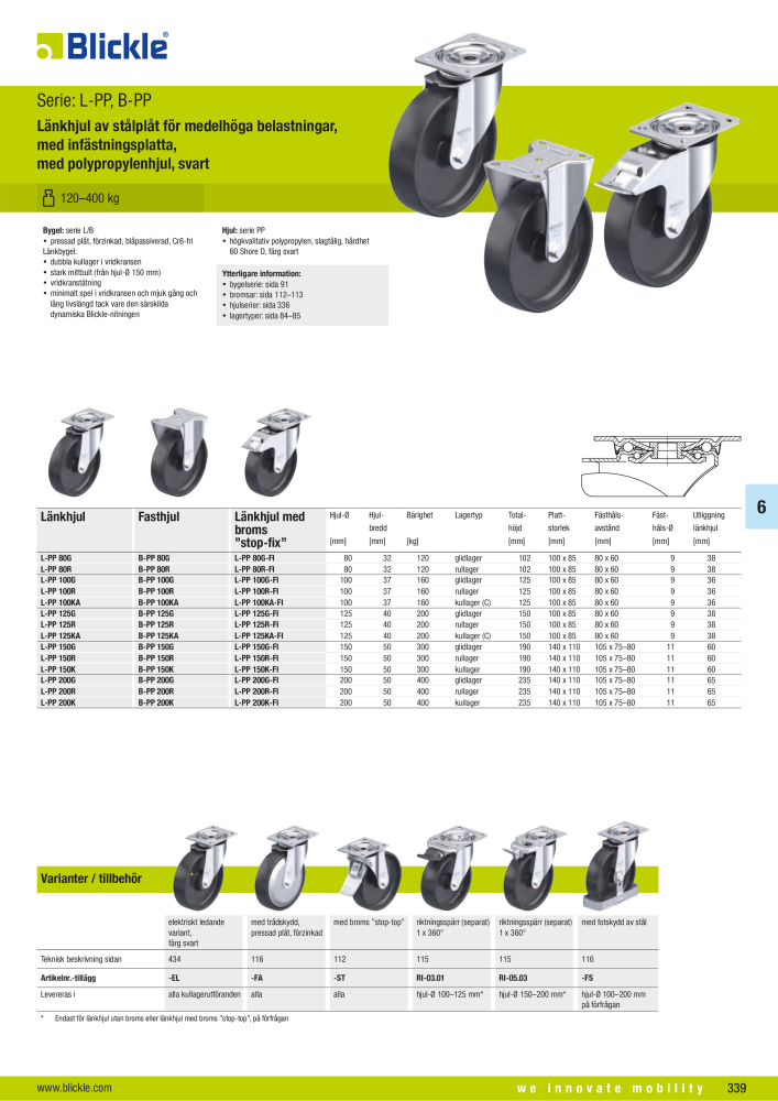 BLICKLE - Polyamid- och polypropylenhjul och länkhjul NEJ.: 20779 - Sida 11
