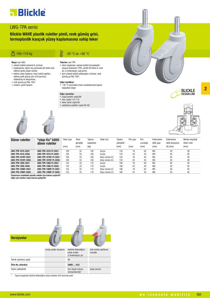 BLICKLE - Plastik ruletler NO.: 20795 - Page 11