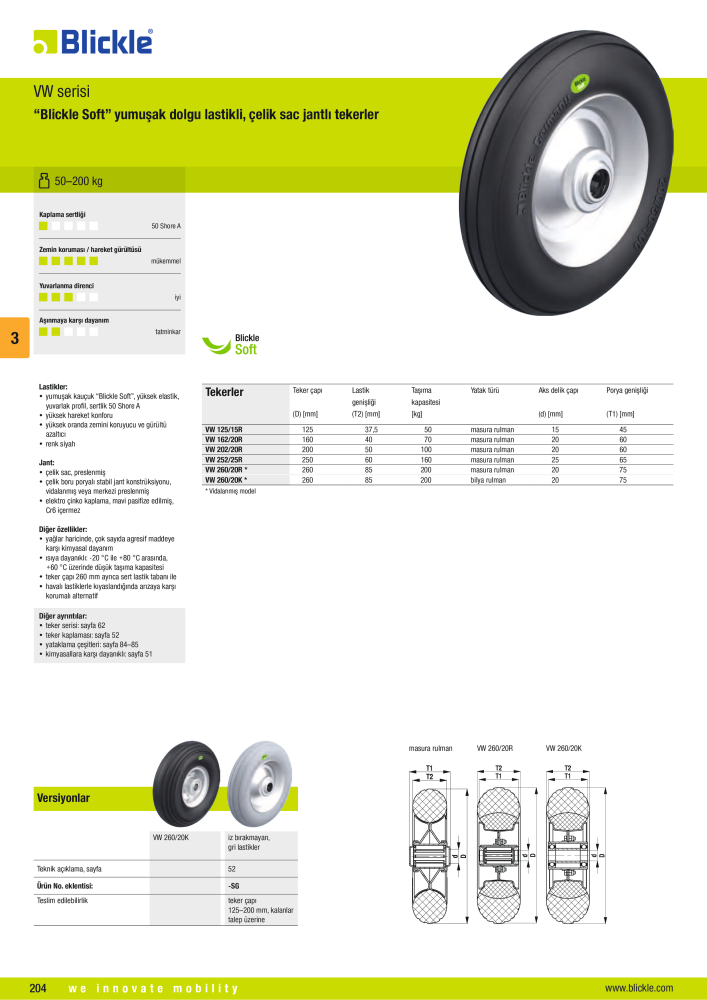 BLICKLE - Kauçuk lastikli teker ve ruletler NO.: 20796 - Page 22