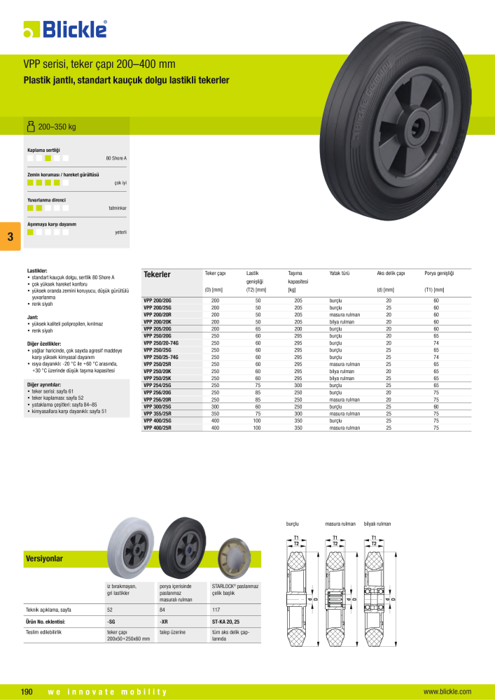 BLICKLE - Kauçuk lastikli teker ve ruletler NO.: 20796 - Page 8