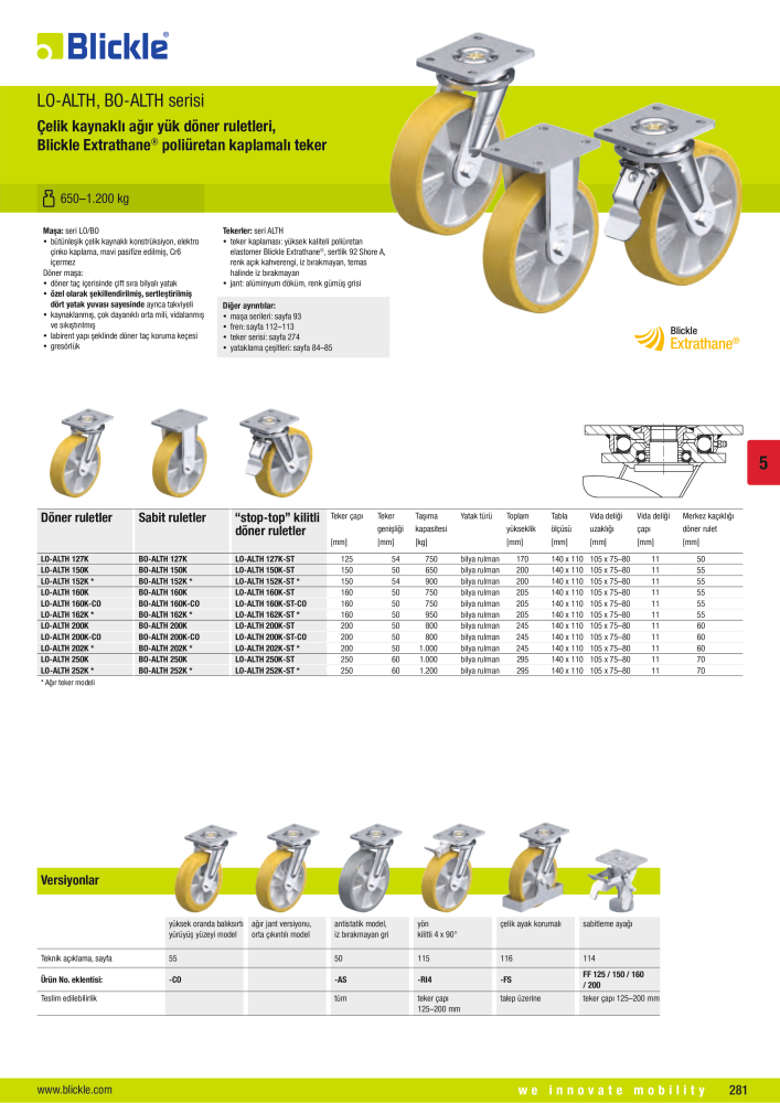 BLICKLE - Poliüretan kaplı teker ve ruletler NO.: 20798 - Page 27