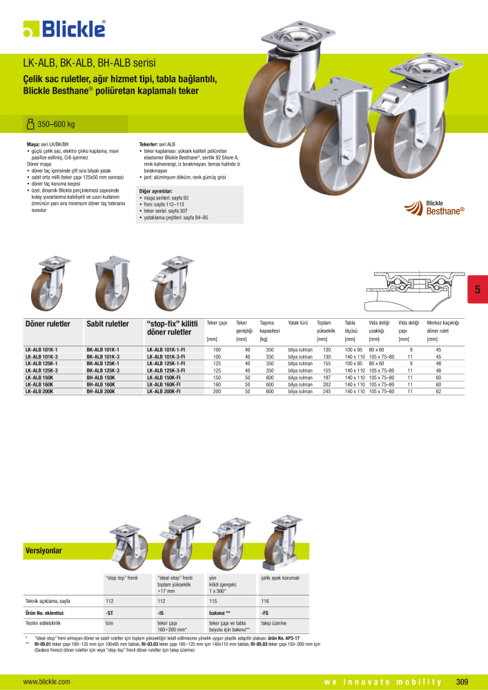 BLICKLE - Poliüretan kaplı teker ve ruletler Nb. : 20798 - Page 55