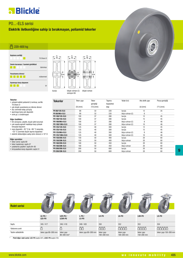 BLICKLE - Antistatik ve elektrik iletkenliğine sahip tekerler Nº: 20802 - Página 13