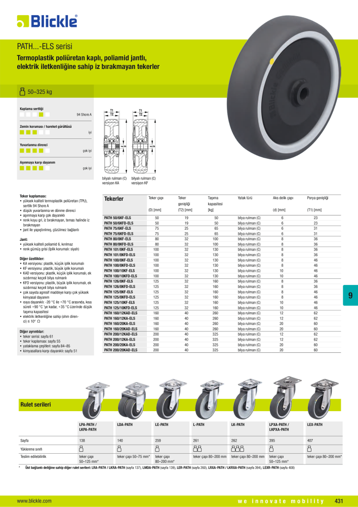BLICKLE - Antistatik ve elektrik iletkenliğine sahip tekerler NR.: 20802 - Strona 9