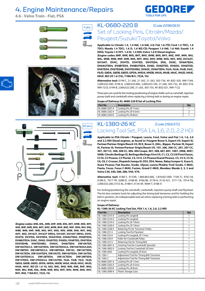 Gedore Specialty tools catalogue NEJ.: 20811 - Sida 120