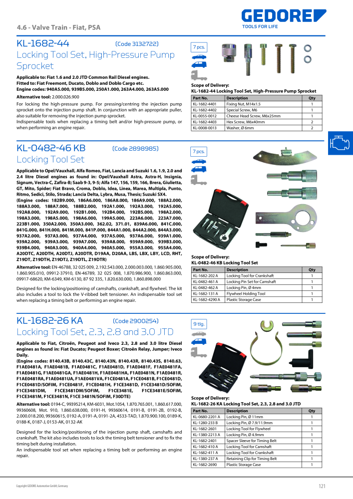 Gedore Specialty tools catalogue NO.: 20811 - Page 121