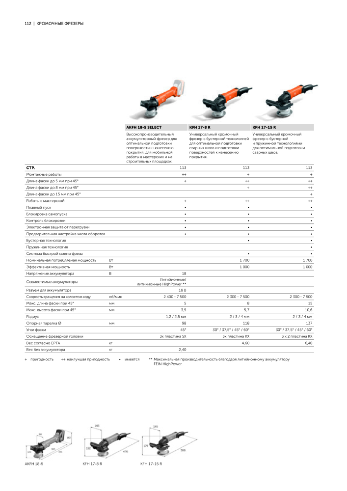 FEIN Каталог электроинструментов n.: 20817 - Pagina 114