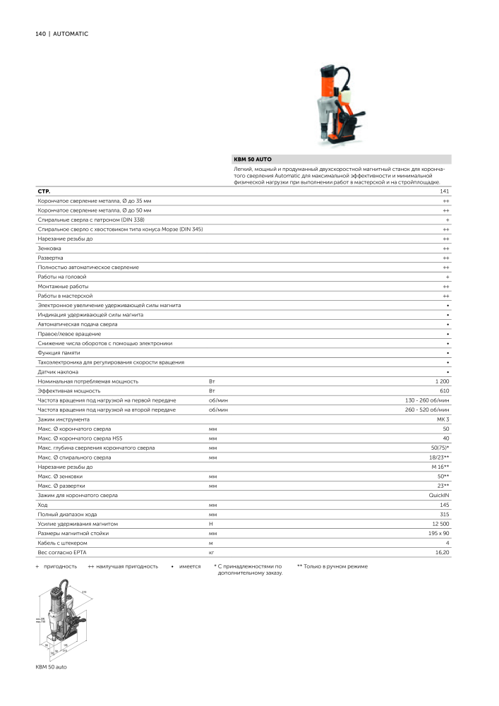 FEIN Каталог электроинструментов NEJ.: 20817 - Sida 142