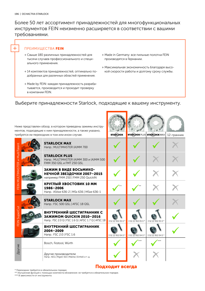 FEIN Каталог электроинструментов NR.: 20817 - Seite 198