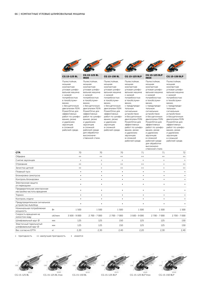 FEIN Каталог электроинструментов NO.: 20817 - Page 68