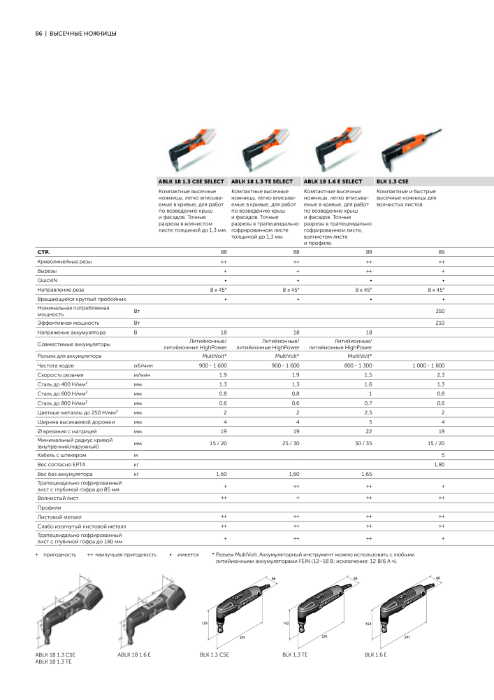 FEIN Каталог электроинструментов NEJ.: 20817 - Sida 88