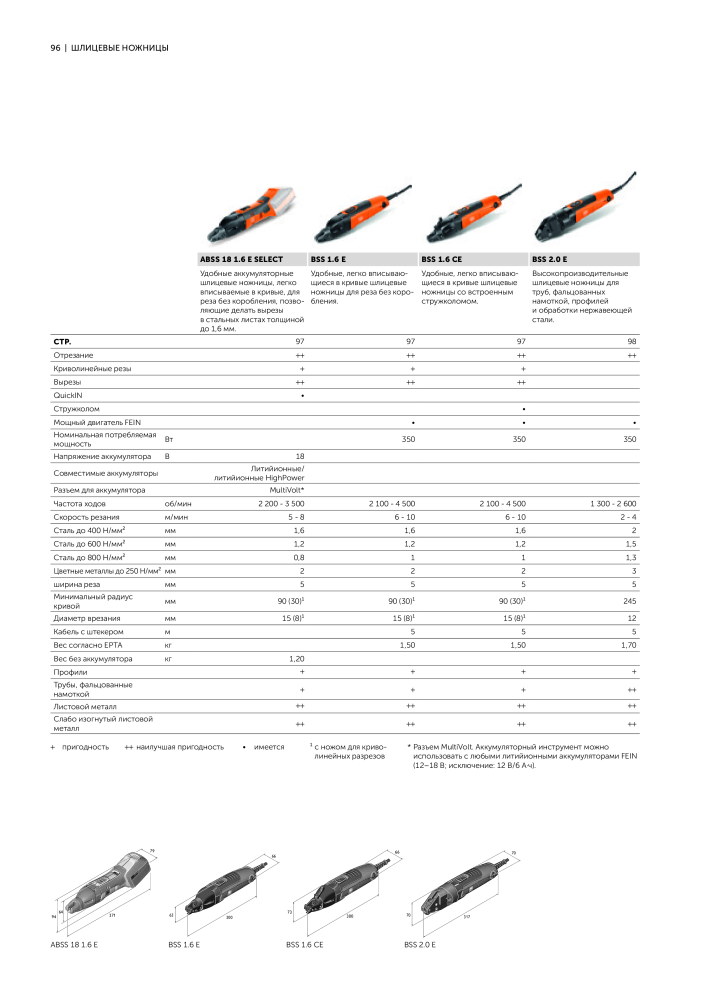 FEIN Каталог электроинструментов NR.: 20817 - Seite 98