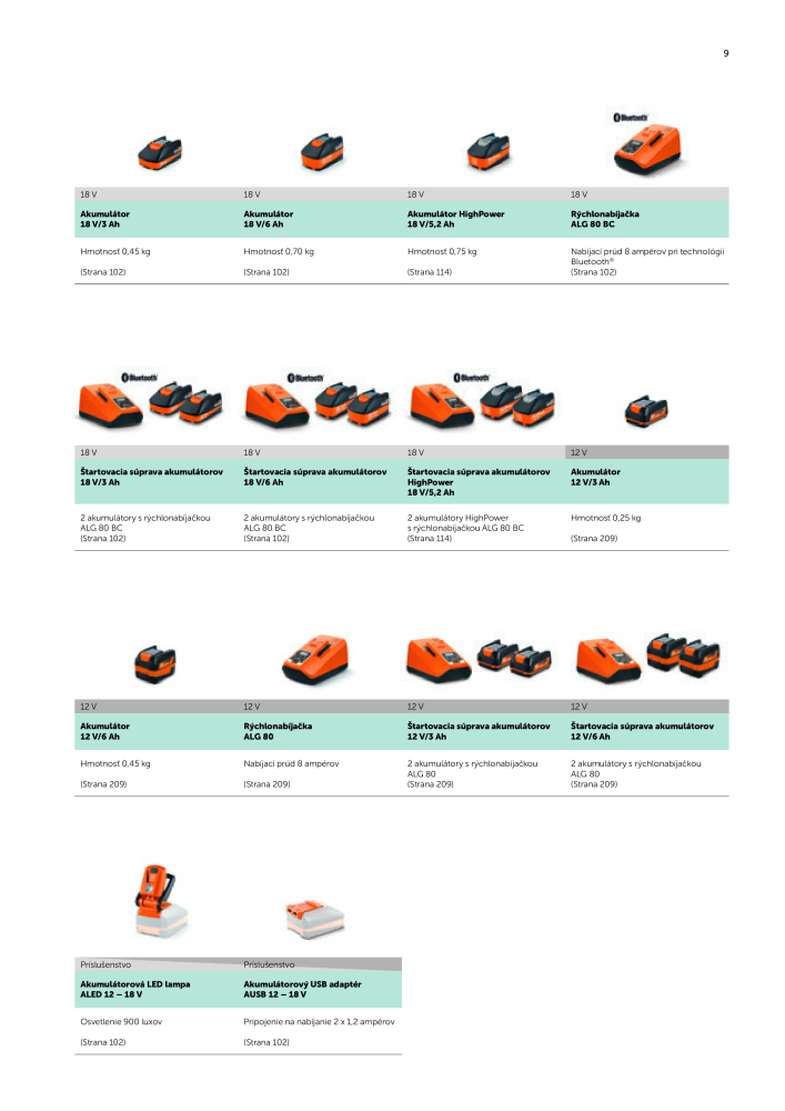 FEIN Katalóg elektrického náradia Nº: 20818 - Página 11