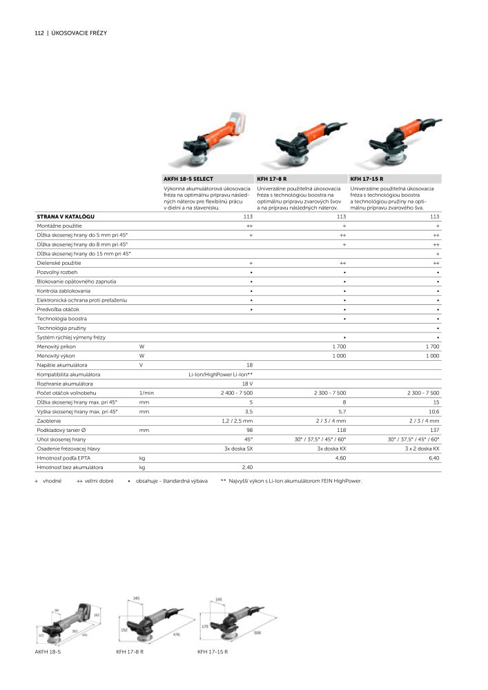 FEIN Katalóg elektrického náradia Nº: 20818 - Página 114