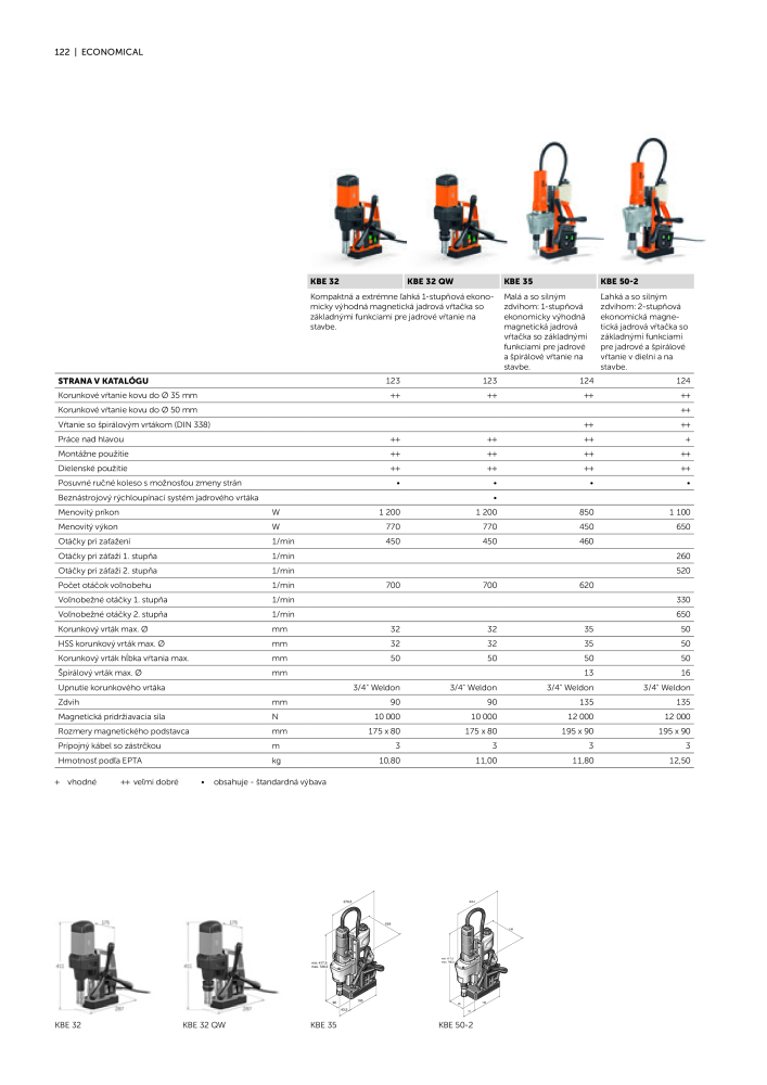FEIN Katalóg elektrického náradia Č. 20818 - Strana 124