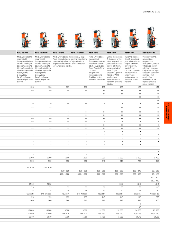 FEIN Katalóg elektrického náradia n.: 20818 - Pagina 133