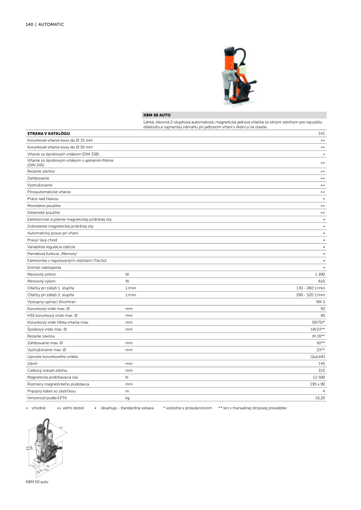 FEIN Katalóg elektrického náradia NR.: 20818 - Side 142