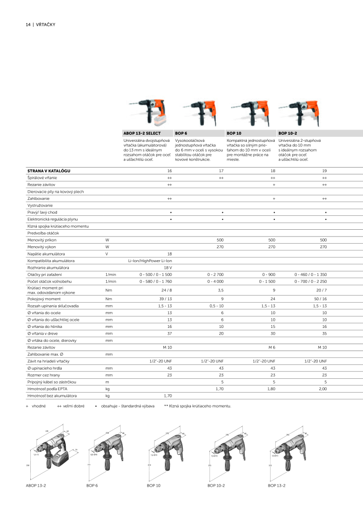 FEIN Katalóg elektrického náradia Č. 20818 - Strana 16