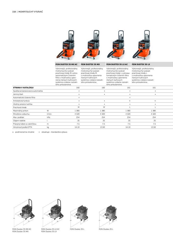 FEIN Katalóg elektrického náradia NR.: 20818 - Strona 160
