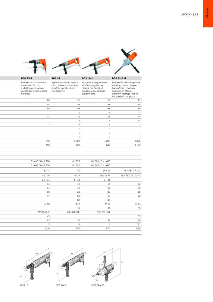 FEIN Katalóg elektrického náradia Č. 20818 - Strana 17