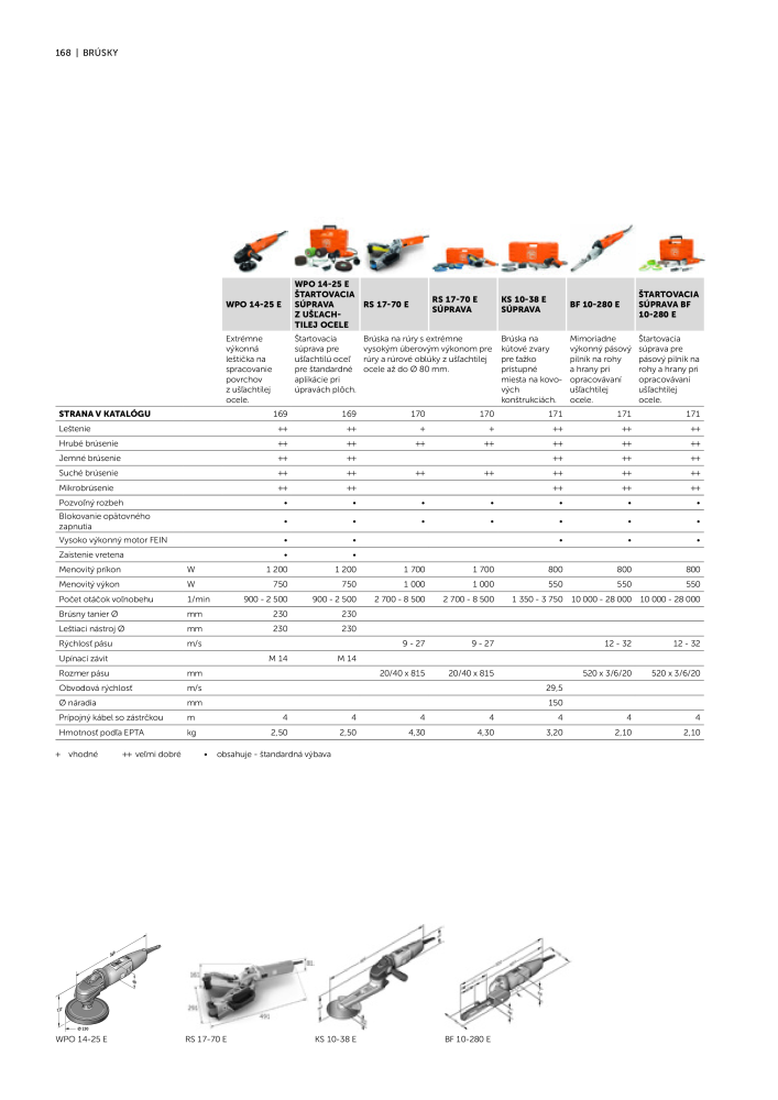 FEIN Katalóg elektrického náradia NR.: 20818 - Strona 170