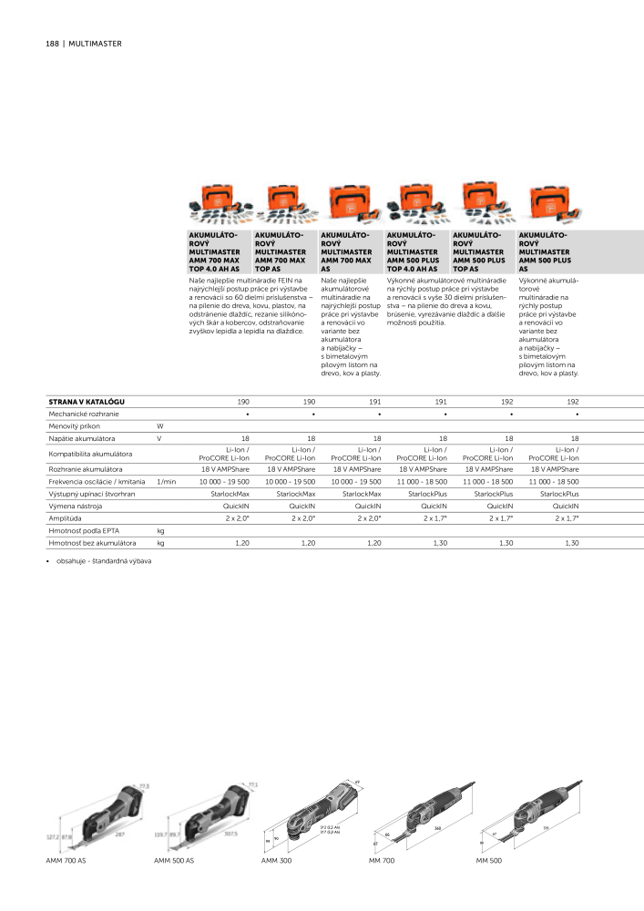 FEIN Katalóg elektrického náradia Č. 20818 - Strana 190