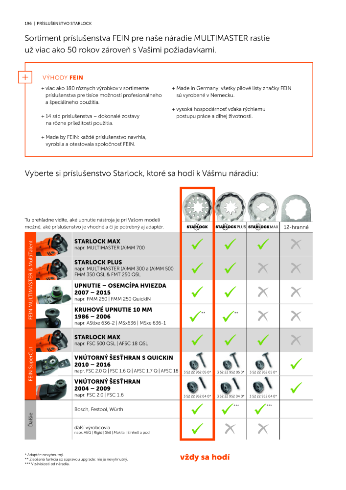FEIN Katalóg elektrického náradia NR.: 20818 - Strona 198