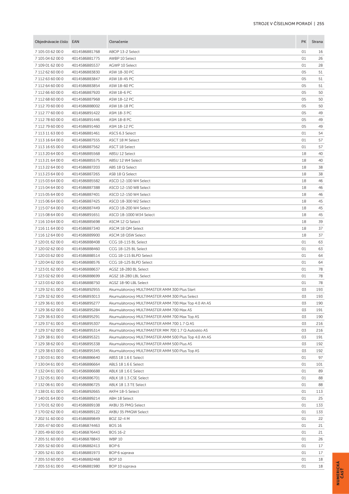 FEIN Katalóg elektrického náradia NR.: 20818 - Strona 257