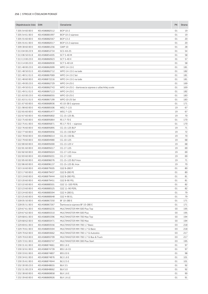 FEIN Katalóg elektrického náradia NR.: 20818 - Seite 258