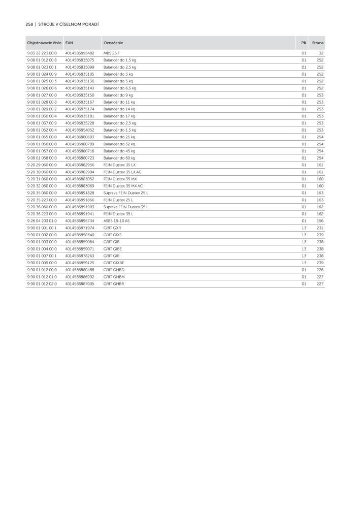 FEIN Katalóg elektrického náradia Nº: 20818 - Página 260