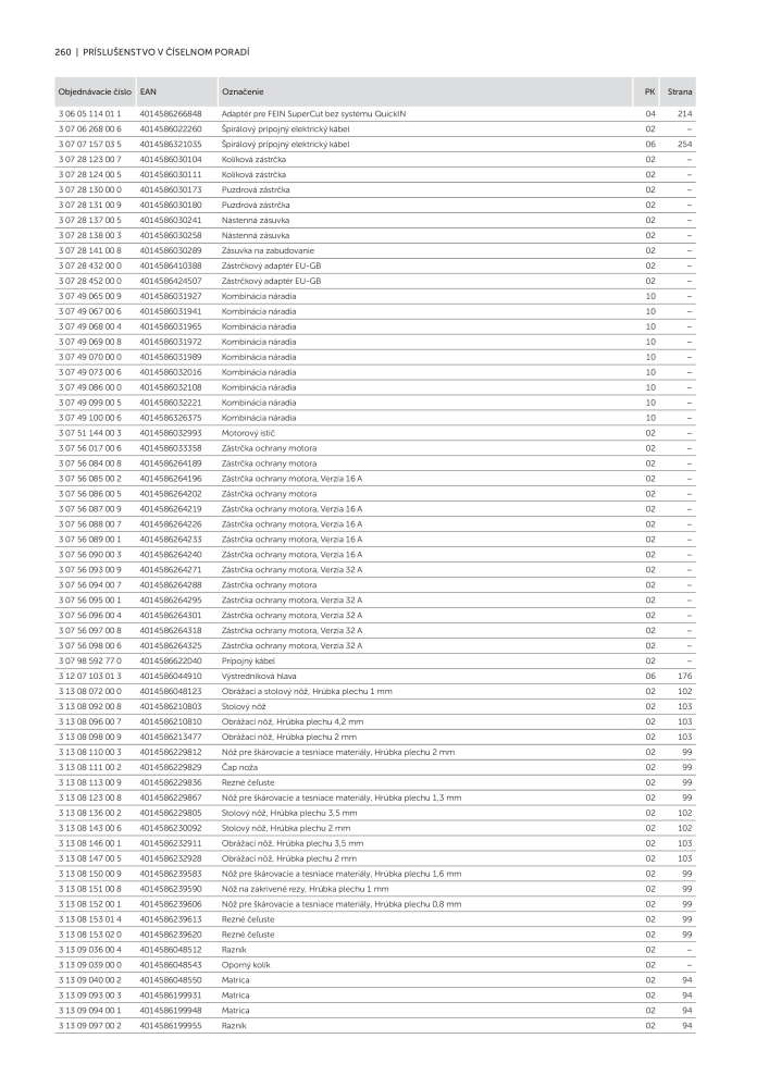 FEIN Katalóg elektrického náradia NEJ.: 20818 - Sida 262