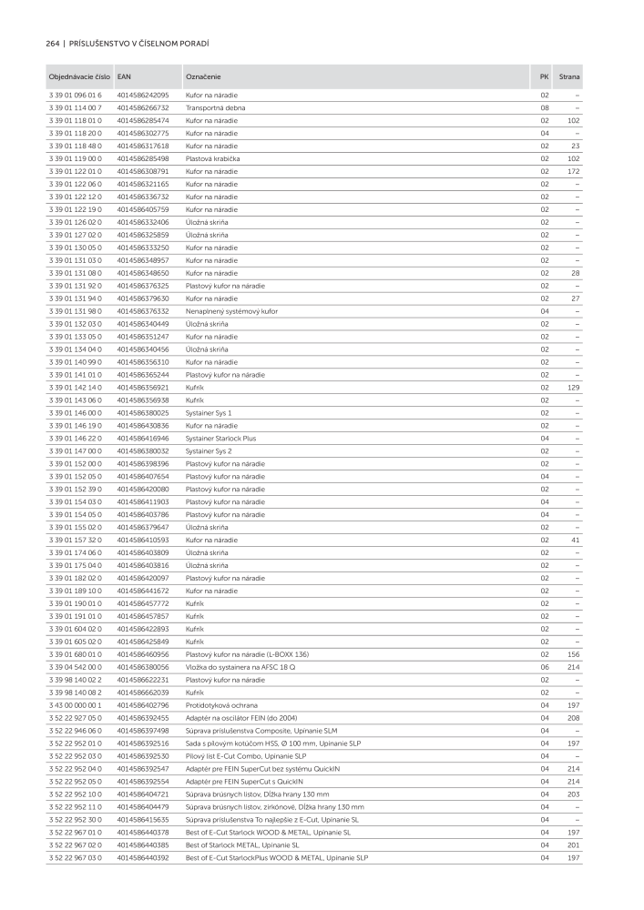 FEIN Katalóg elektrického náradia Č. 20818 - Strana 266