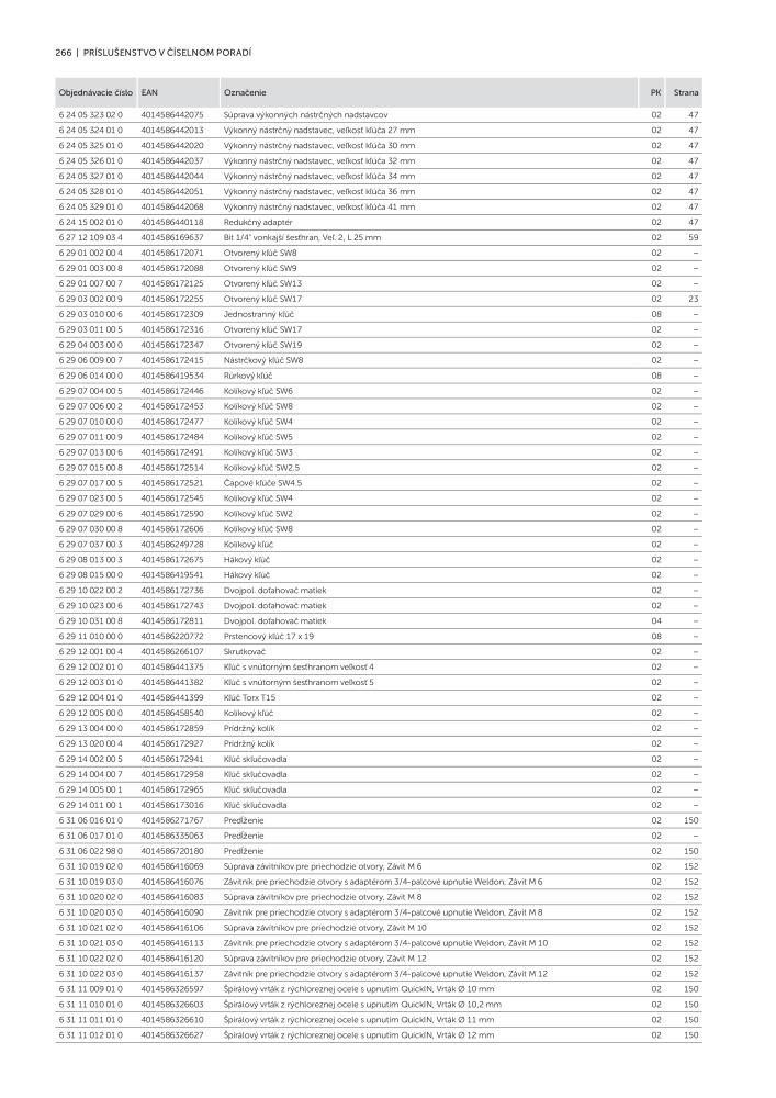 FEIN Katalóg elektrického náradia NEJ.: 20818 - Sida 268