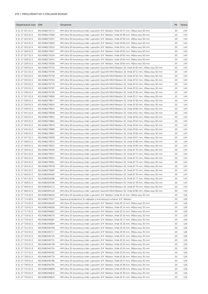 FEIN Katalóg elektrického náradia Č. 20818 - Strana 272