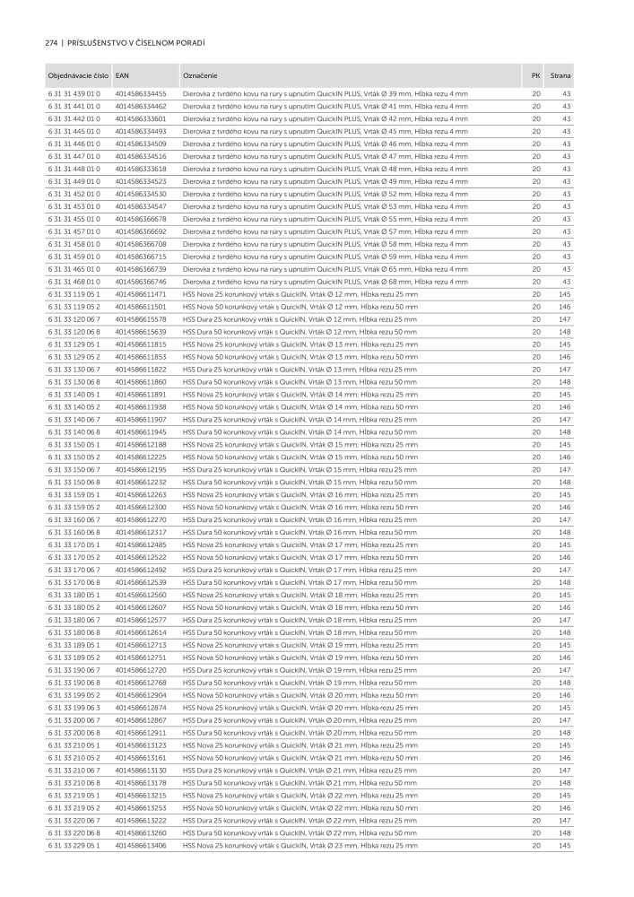 FEIN Katalóg elektrického náradia Č. 20818 - Strana 276