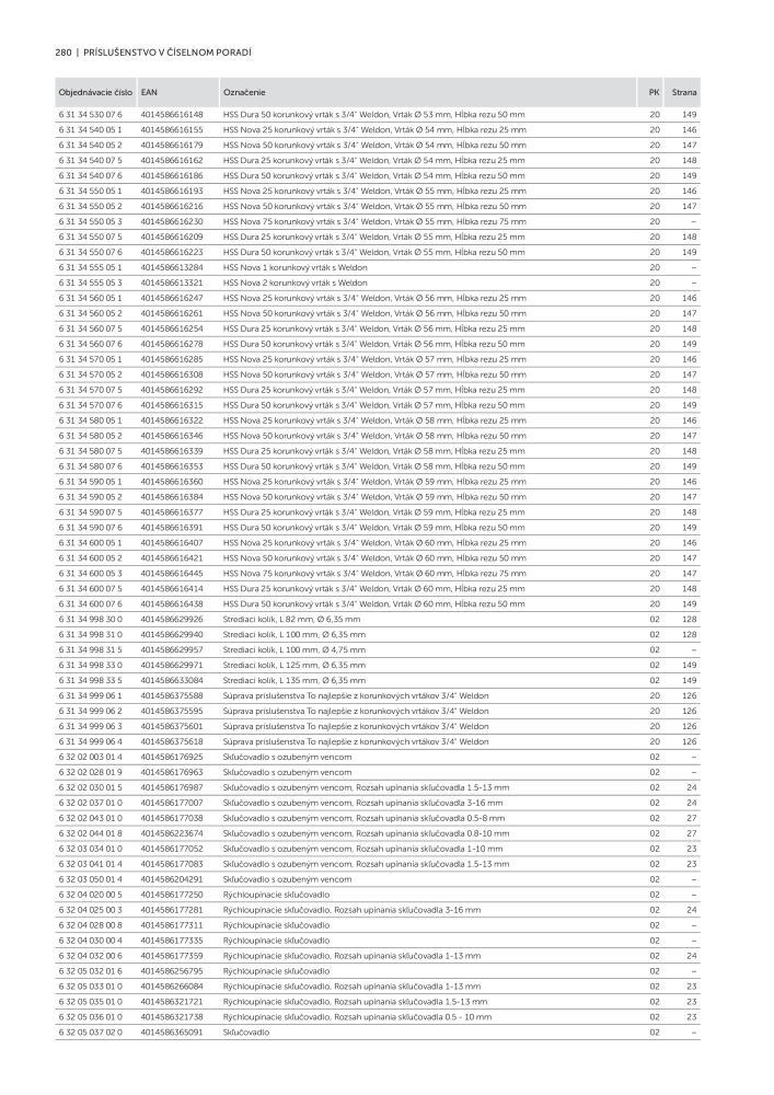 FEIN Katalóg elektrického náradia Č. 20818 - Strana 282