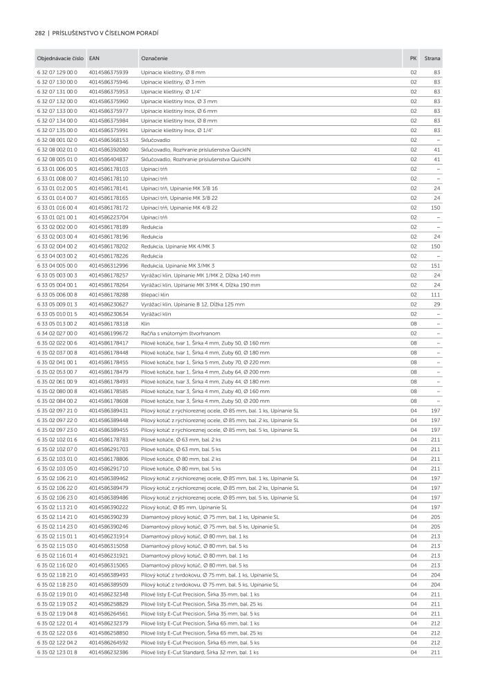 FEIN Katalóg elektrického náradia Č. 20818 - Strana 284