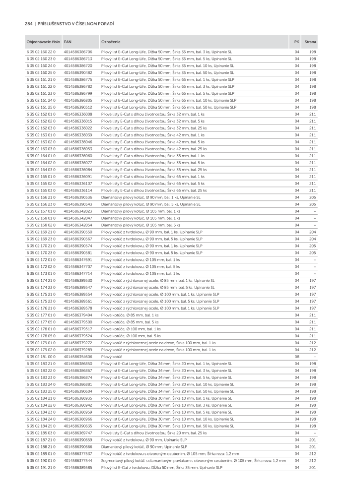 FEIN Katalóg elektrického náradia NR.: 20818 - Pagina 286