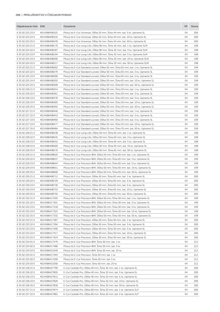 FEIN Katalóg elektrického náradia NR.: 20818 - Pagina 288