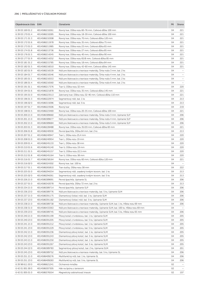 FEIN Katalóg elektrického náradia NR.: 20818 - Side 298