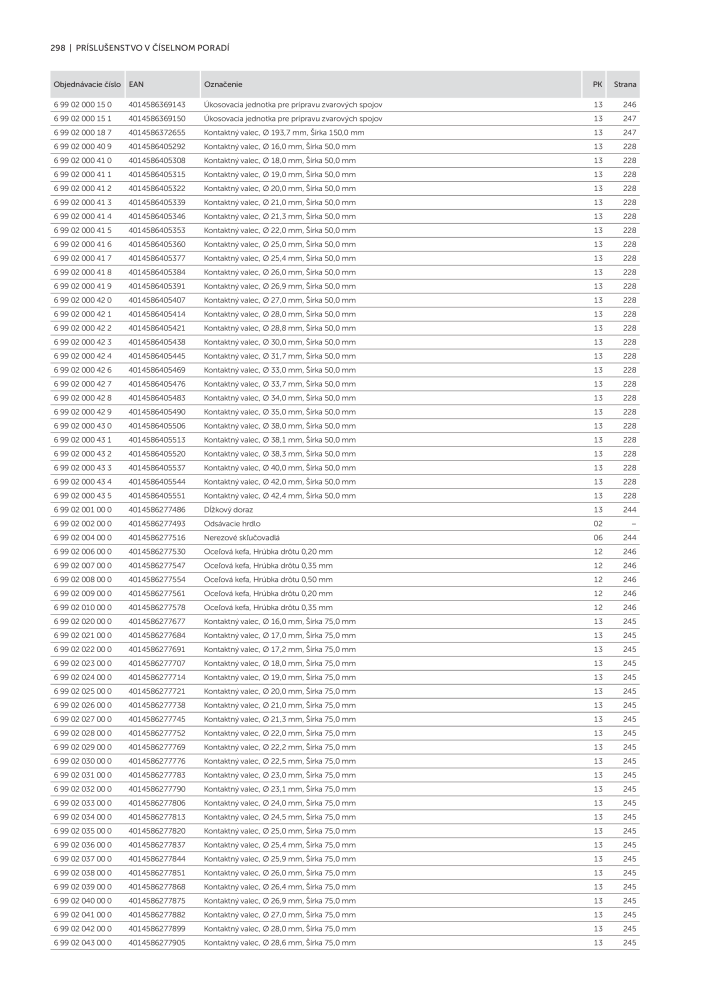 FEIN Katalóg elektrického náradia Č. 20818 - Strana 300