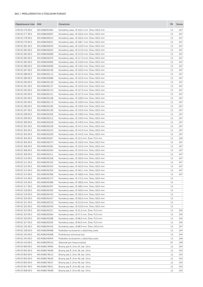 FEIN Katalóg elektrického náradia Č. 20818 - Strana 304