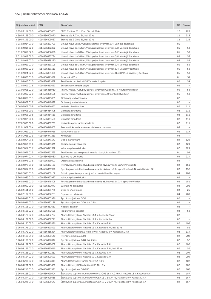 FEIN Katalóg elektrického náradia Č. 20818 - Strana 306