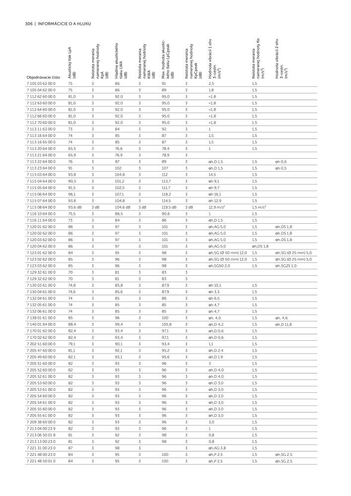 FEIN Katalóg elektrického náradia NR.: 20818 - Pagina 308