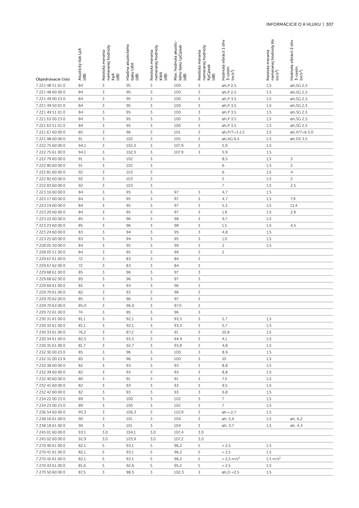 FEIN Katalóg elektrického náradia Č. 20818 - Strana 309