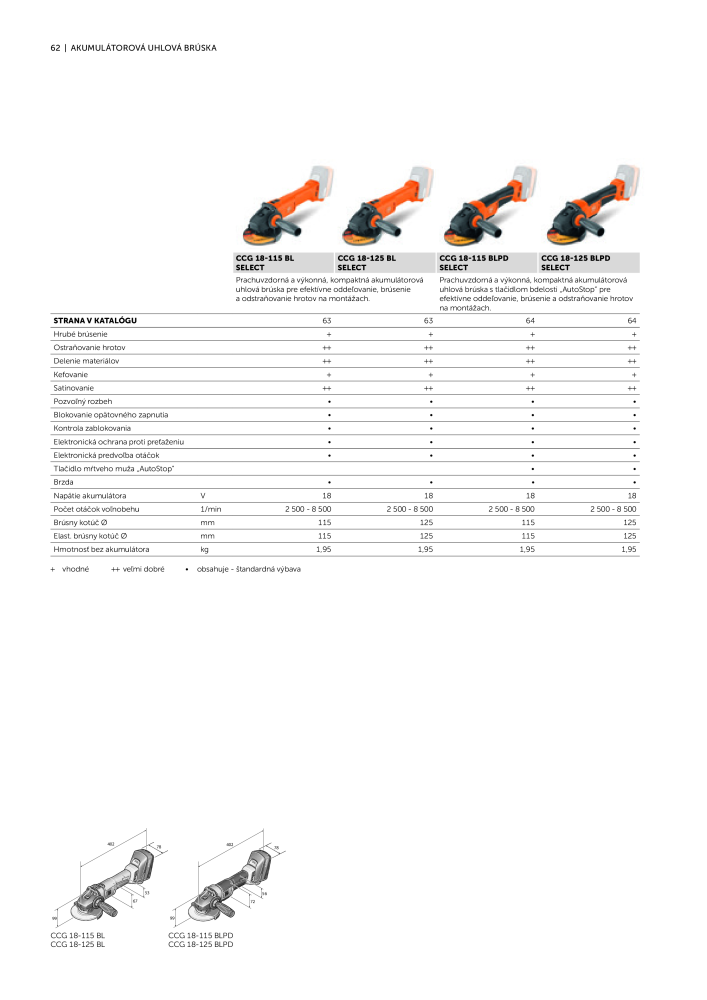 FEIN Katalóg elektrického náradia Č. 20818 - Strana 64