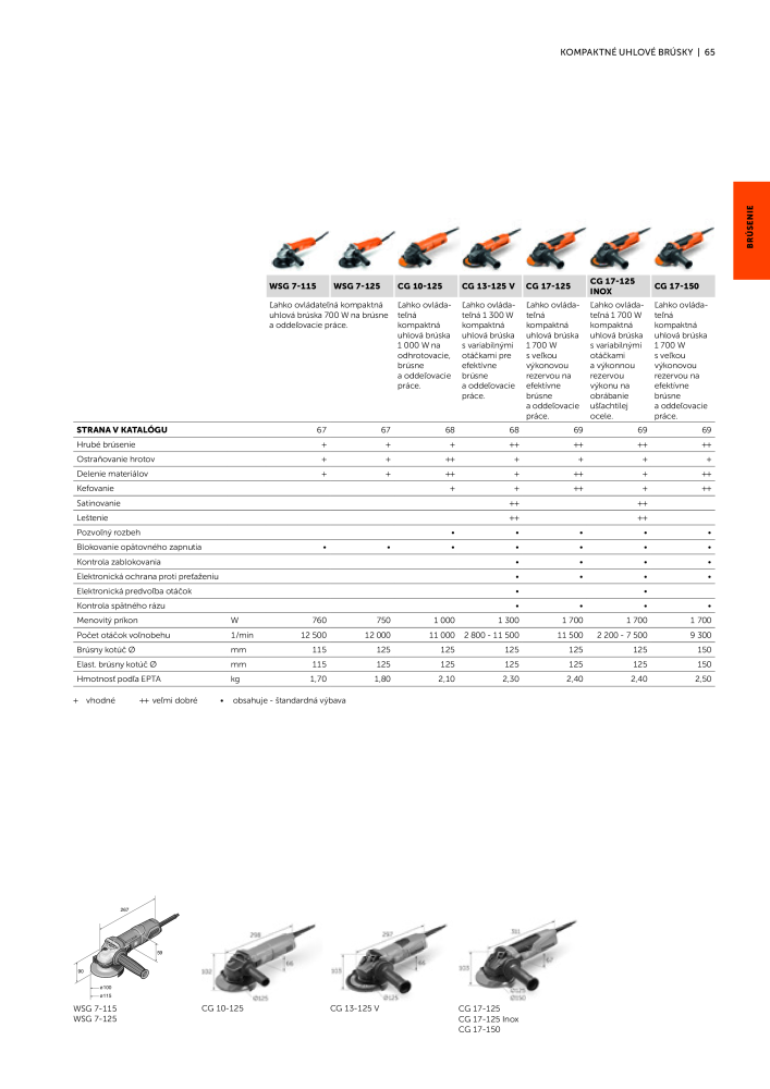 FEIN Katalóg elektrického náradia NR.: 20818 - Pagina 67