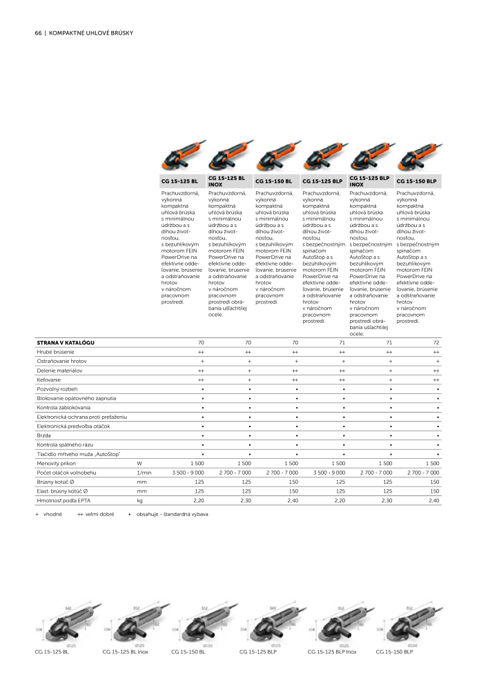 FEIN Katalóg elektrického náradia NR.: 20818 - Strona 68