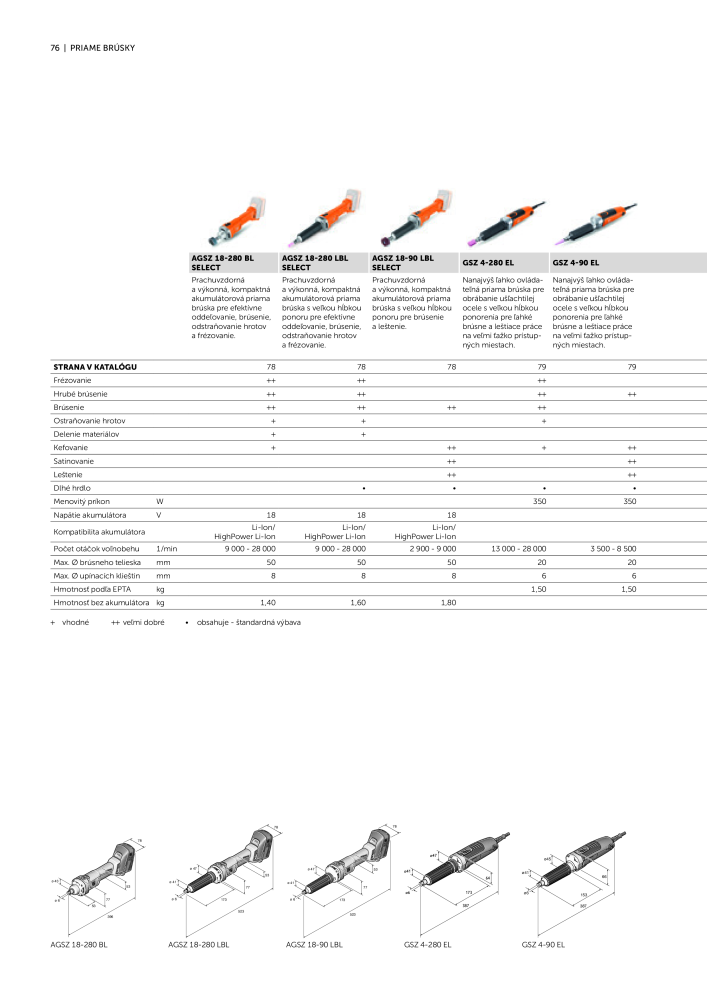 FEIN Katalóg elektrického náradia Č. 20818 - Strana 78